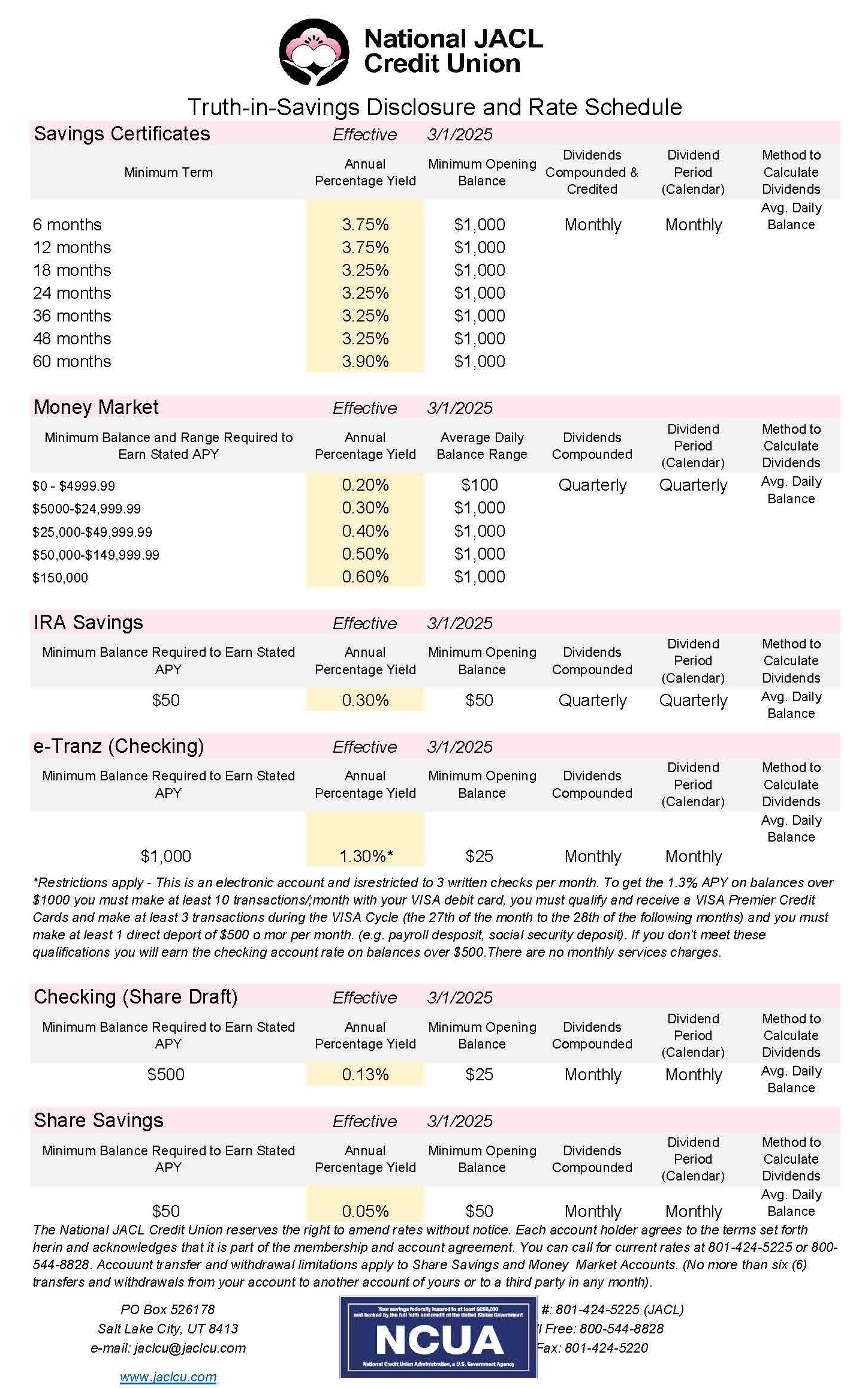 Truth in Savings Disclosue