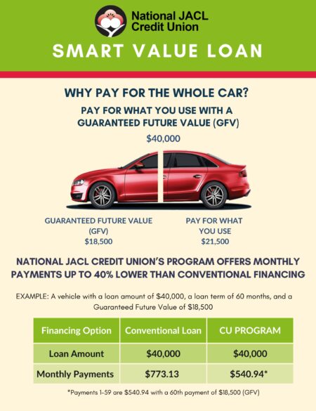 2026_0901_JACL_Web_Image_SmartValueLoan_1 (2) Red sports sedan cut in half